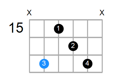 Dmin6(add9) Chord